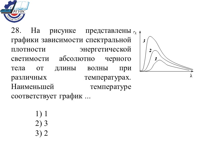 28. На рисунке представлены графики зависимости спектральной плотности энергетической светимости абсолютно черного тела от